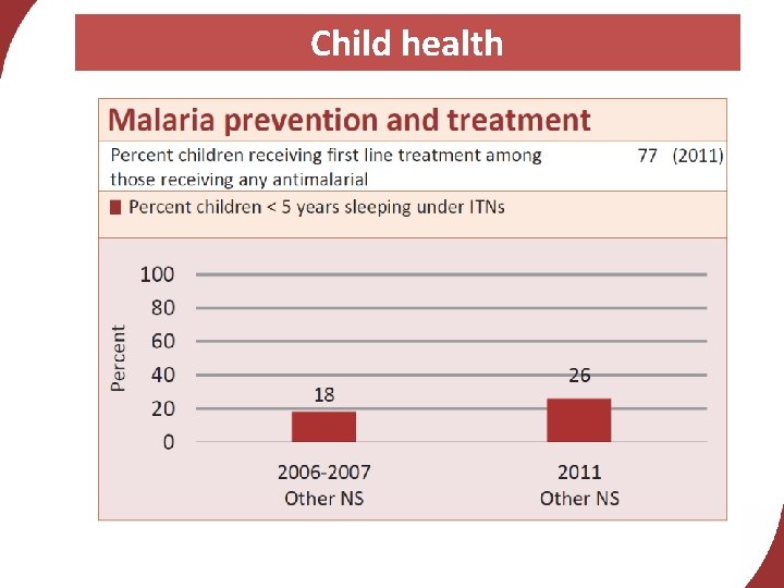 Child health 