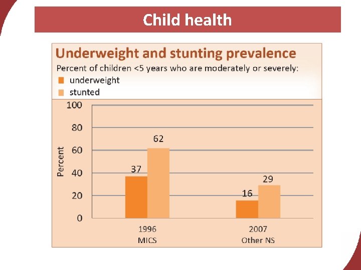 Child health 