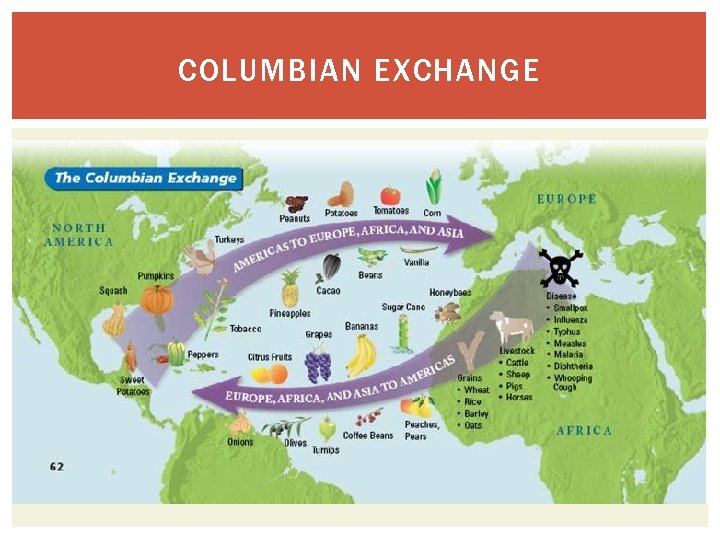 COLUMBIAN EXCHANGE 