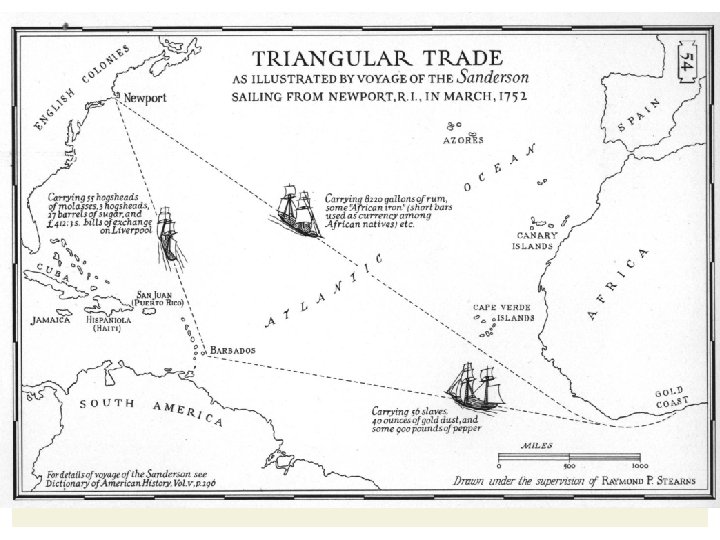 TRIANGULAR TRADE 