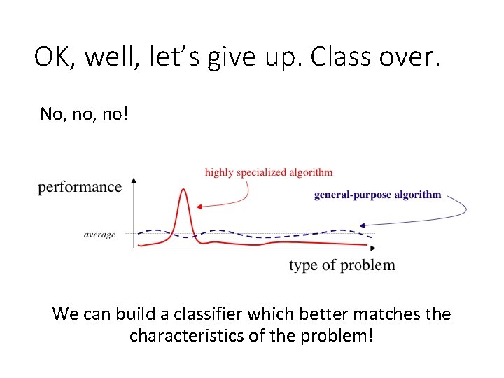 OK, well, let’s give up. Class over. No, no! We can build a classifier