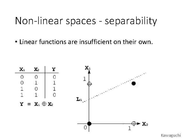 Non-linear spaces - separability • Linear functions are insufficient on their own. Kawaguchi 