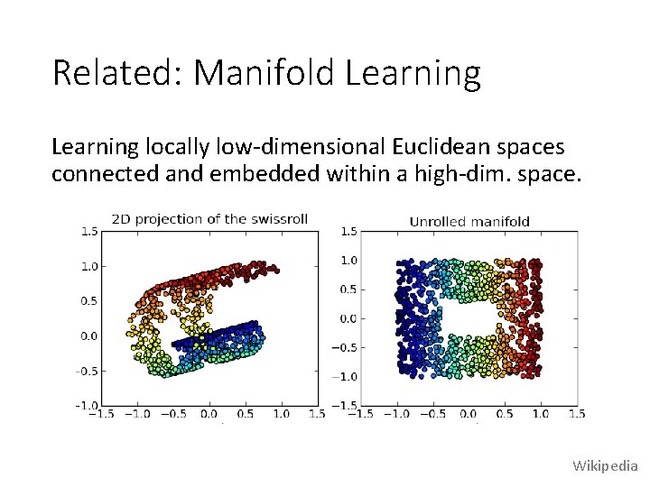 Related: Manifold Learning locally low-dimensional Euclidean spaces connected and embedded within a high-dim. space.