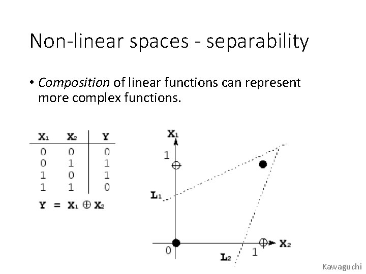 Non-linear spaces - separability • Composition of linear functions can represent more complex functions.