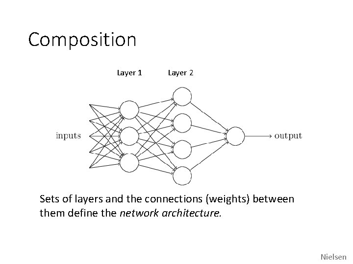 Composition Layer 1 Layer 2 Sets of layers and the connections (weights) between them