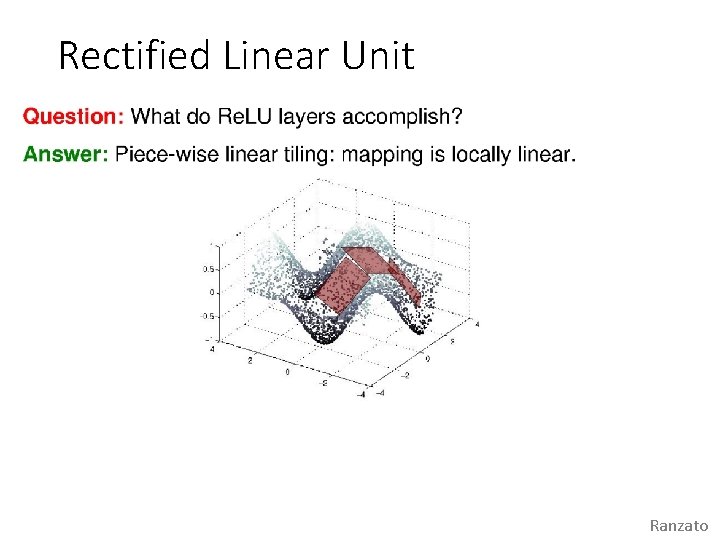 Rectified Linear Unit Ranzato 