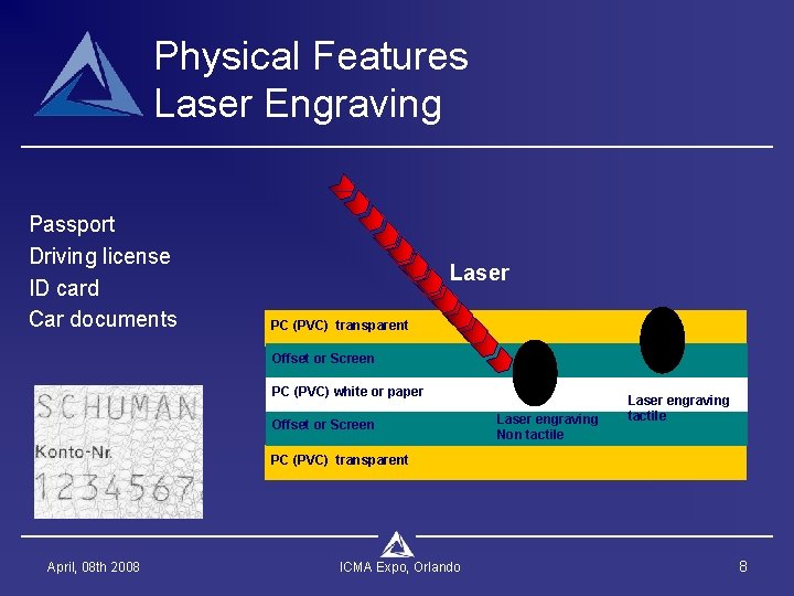 Physical Features Laser Engraving Passport Driving license ID card Car documents Laser PC (PVC)