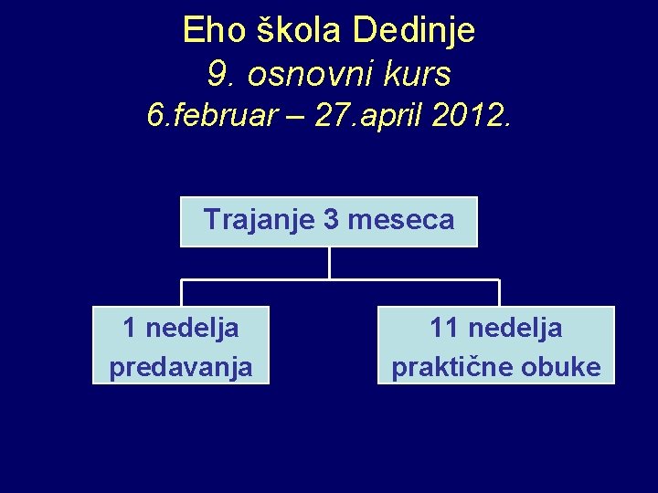 Eho škola Dedinje 9. osnovni kurs 6. februar – 27. april 2012. Trajanje 3