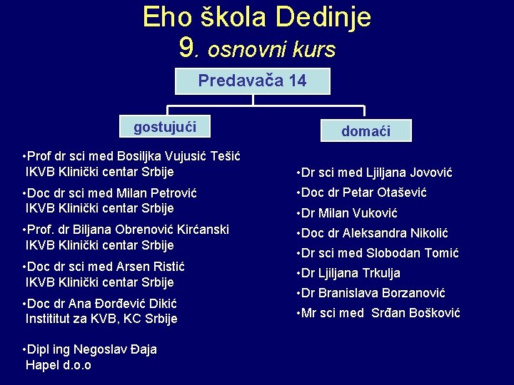 Eho škola Dedinje 9. osnovni kurs Predavača 14 gostujući • Prof dr sci med