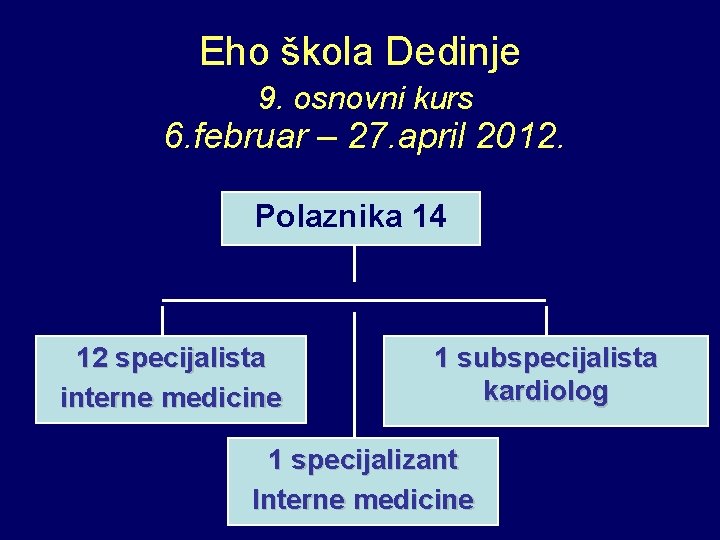 Eho škola Dedinje 9. osnovni kurs 6. februar – 27. april 2012. Polaznika 14