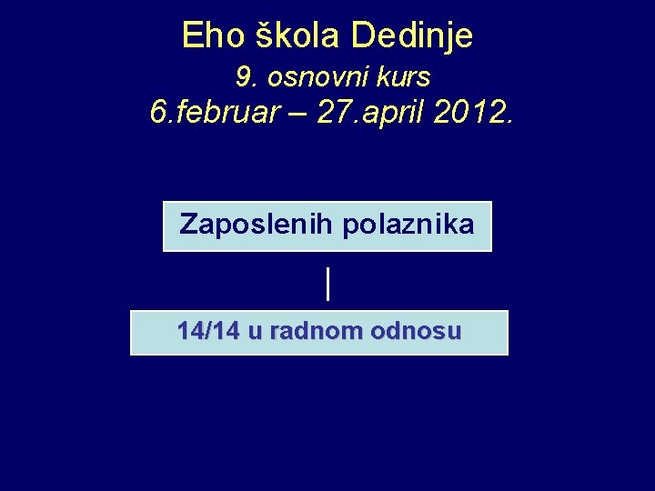 Eho škola Dedinje 9. osnovni kurs 6. februar – 27. april 2012. Zaposlenih polaznika