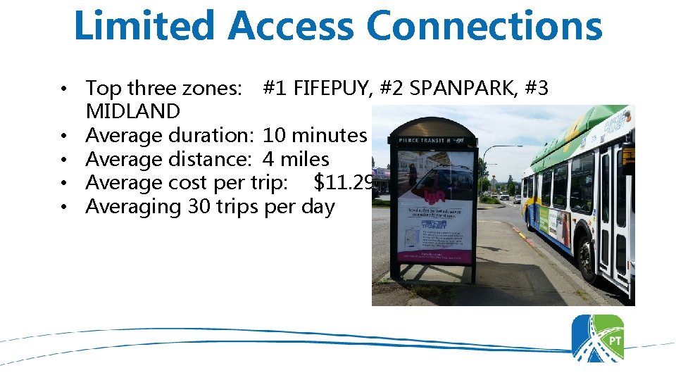 Limited Access Connections • Top three zones: #1 FIFEPUY, #2 SPANPARK, #3 MIDLAND •