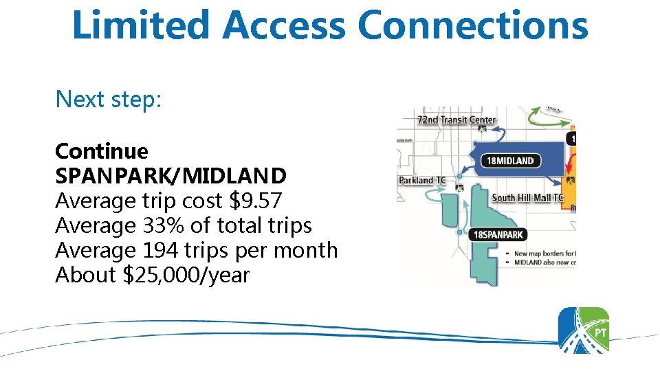 Limited Access Connections Next step: Continue SPANPARK/MIDLAND Average trip cost $9. 57 Average 33%