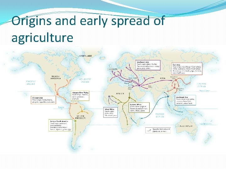 Origins and early spread of agriculture 