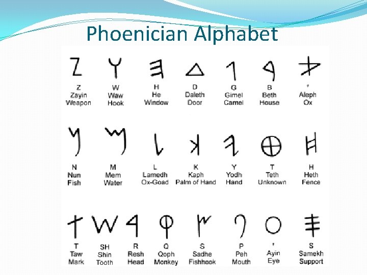 Phoenician Alphabet 