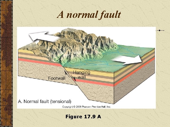 A normal fault Figure 17. 9 A 