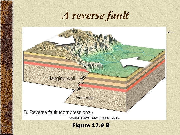 A reverse fault Figure 17. 9 B 