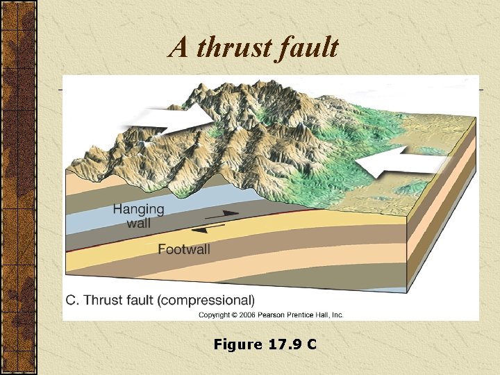 A thrust fault Figure 17. 9 C 