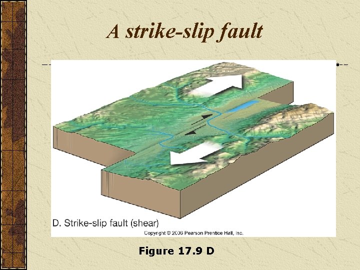 A strike-slip fault Figure 17. 9 D 