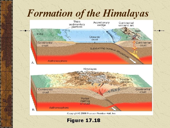 Formation of the Himalayas Figure 17. 18 