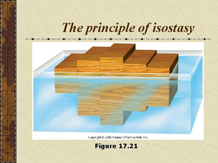 The principle of isostasy Figure 17. 21 