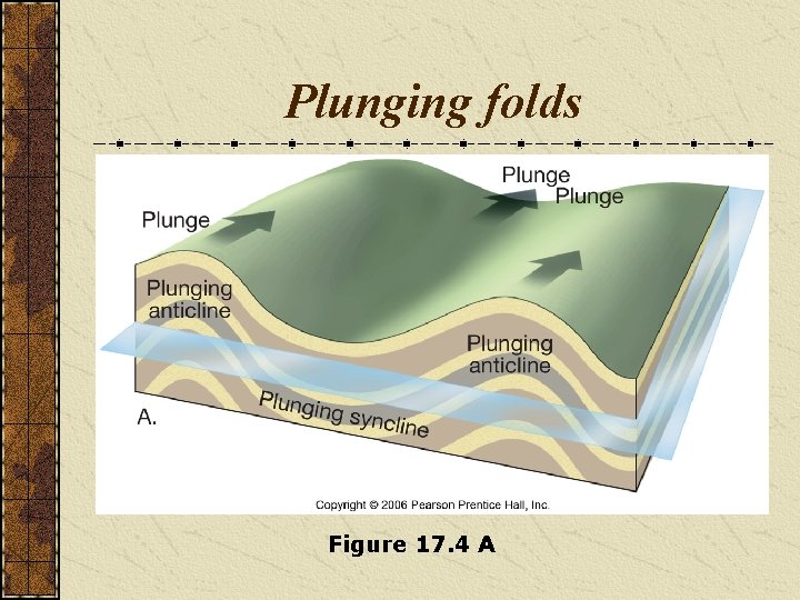 Plunging folds Figure 17. 4 A 