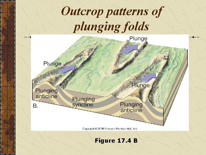 Outcrop patterns of plunging folds Figure 17. 4 B 