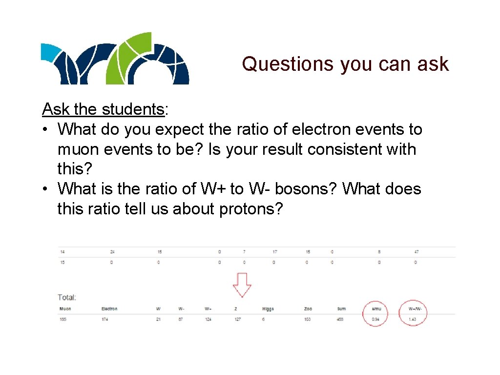 Questions you can ask Ask the students: • What do you expect the ratio