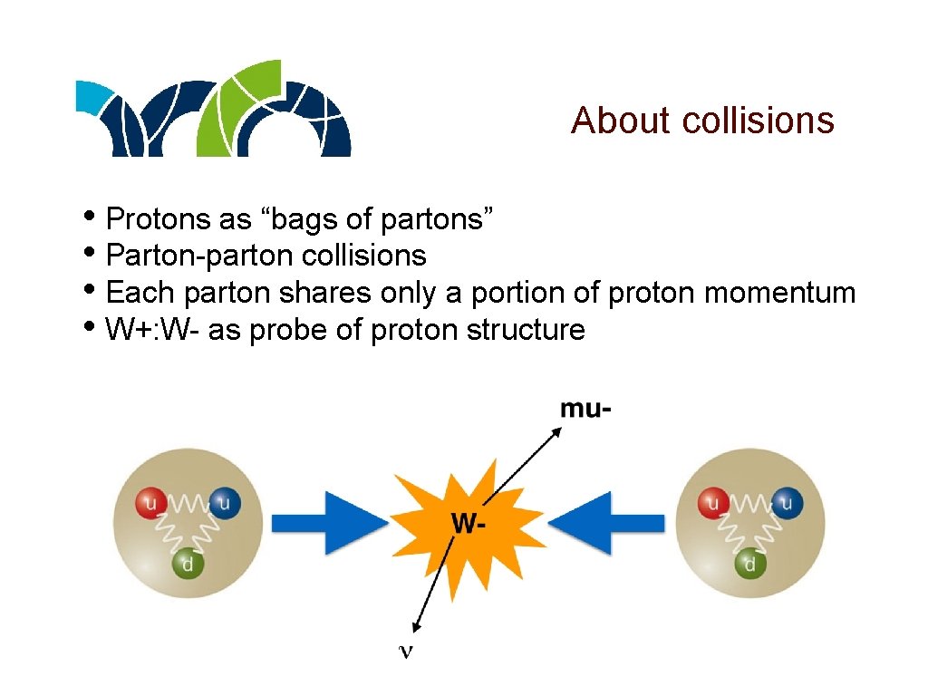 About collisions • Protons as “bags of partons” • Parton-parton collisions • Each parton