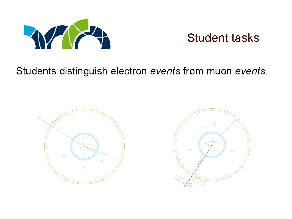 Student tasks Students distinguish electron events from muon events. 