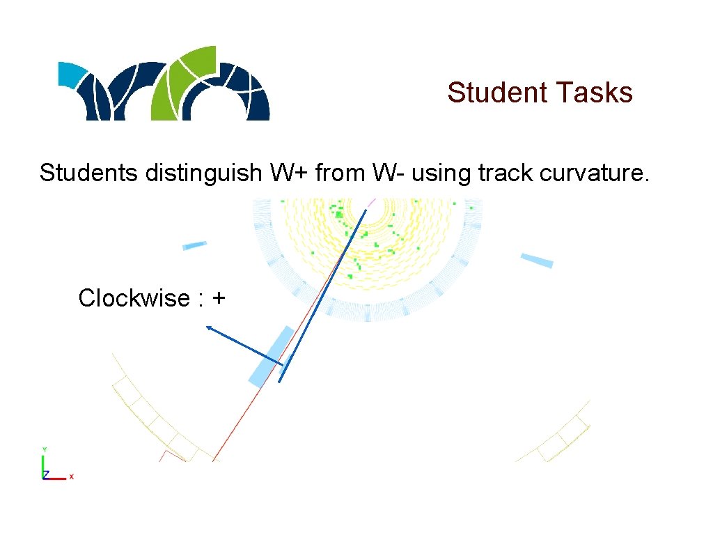 Student Tasks Students distinguish W+ from W- using track curvature. Clockwise : + 