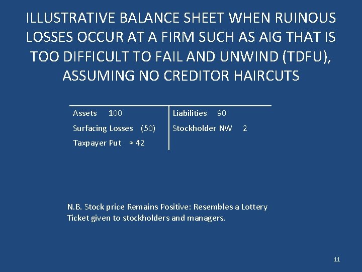 ILLUSTRATIVE BALANCE SHEET WHEN RUINOUS LOSSES OCCUR AT A FIRM SUCH AS AIG THAT