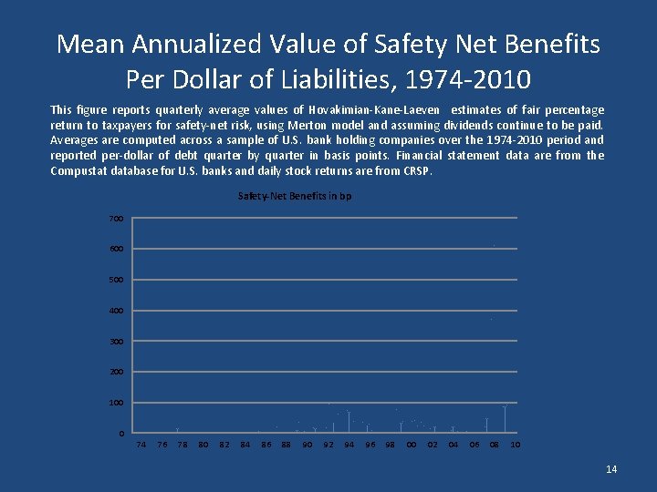 Mean Annualized Value of Safety Net Benefits Per Dollar of Liabilities, 1974 -2010 This