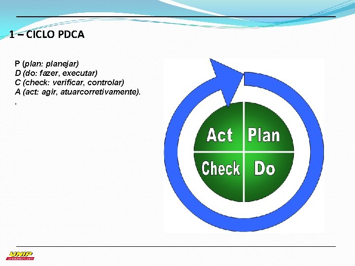 1 – CICLO PDCA P (plan: planejar) D (do: fazer, executar) C (check: verificar,