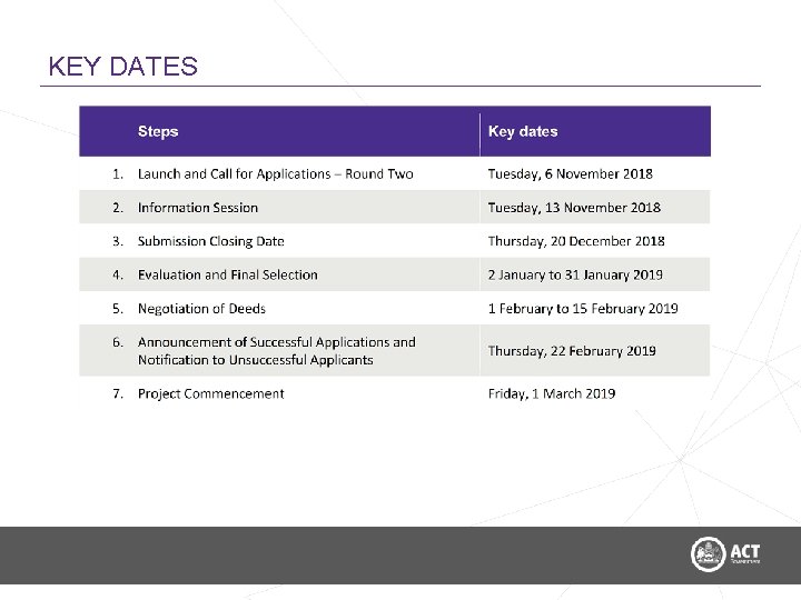 KEY DATES 