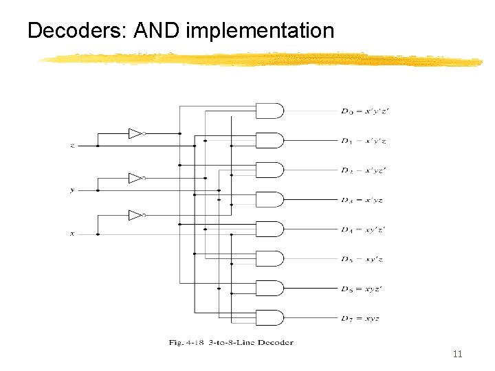 Decoders: AND implementation 11 