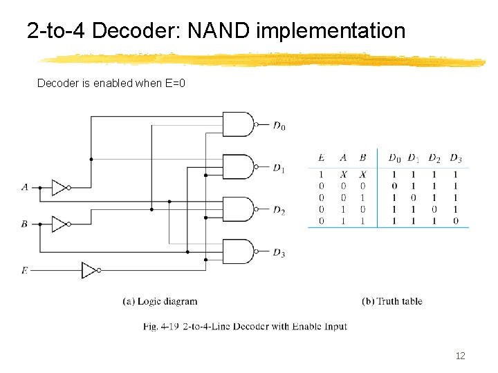 2 -to-4 Decoder: NAND implementation Decoder is enabled when E=0 12 