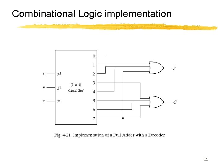 Combinational Logic implementation 15 