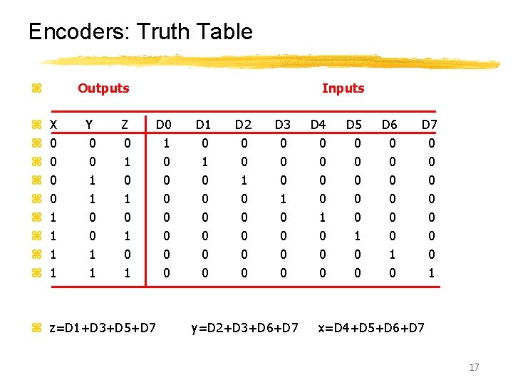 Encoders: Truth Table Outputs z z z z z X 0 0 1 1