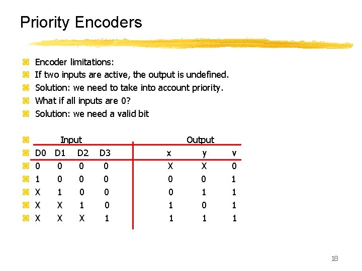 Priority Encoders z z z Encoder limitations: If two inputs are active, the output