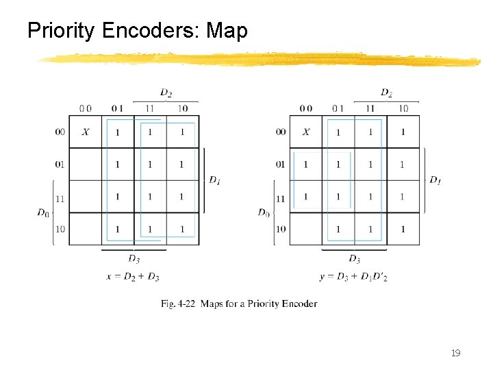 Priority Encoders: Map 19 