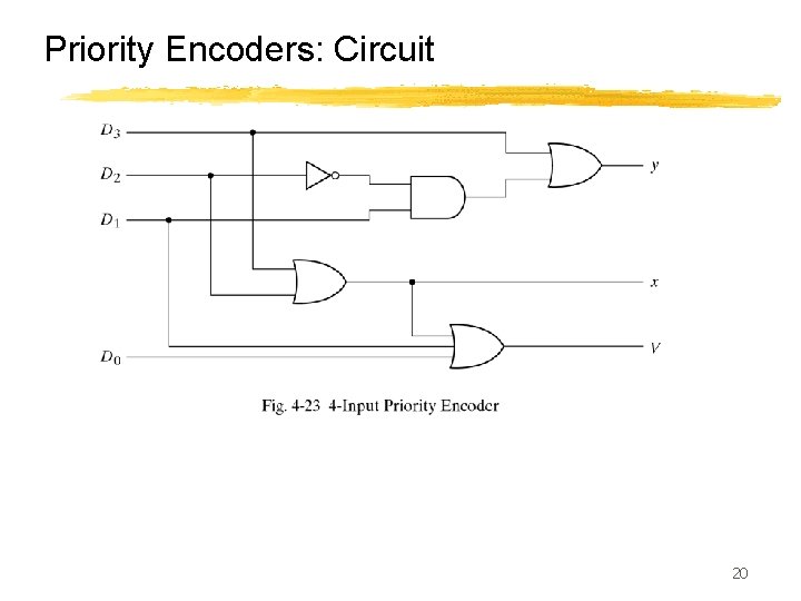 Priority Encoders: Circuit 20 