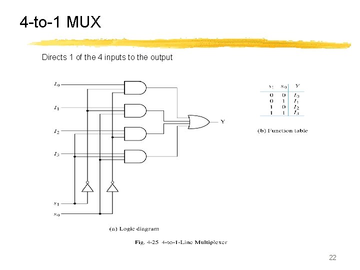 4 -to-1 MUX Directs 1 of the 4 inputs to the output 22 