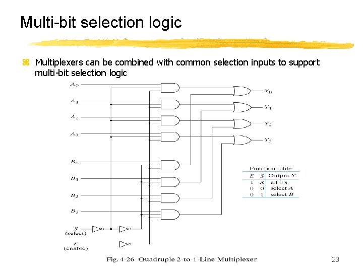 Multi-bit selection logic z Multiplexers can be combined with common selection inputs to support