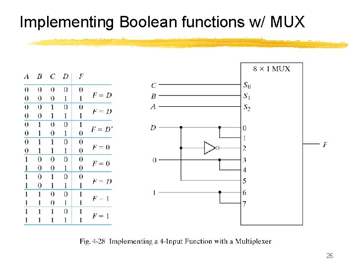 Implementing Boolean functions w/ MUX 26 