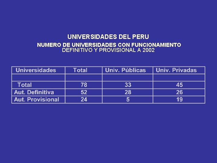 UNIVERSIDADES DEL PERU NUMERO DE UNIVERSIDADES CON FUNCIONAMIENTO DEFINITIVO Y PROVISIONAL A 2002 