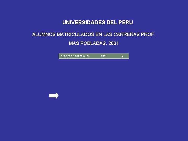 UNIVERSIDADES DEL PERU ALUMNOS MATRICULADOS EN LAS CARRERAS PROF. MAS POBLADAS. 2001 CARRERA PROFESIONAL