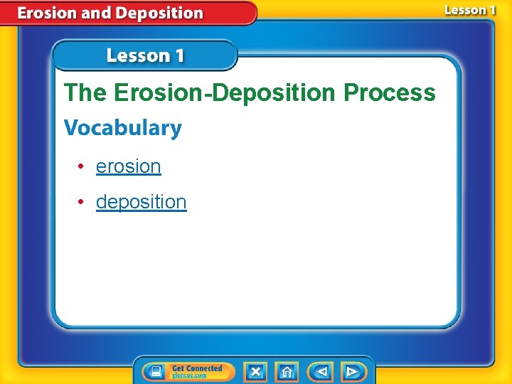 The Erosion-Deposition Process • erosion • deposition 