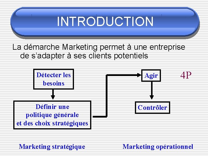 INTRODUCTION La démarche Marketing permet à une entreprise de s’adapter à ses clients potentiels