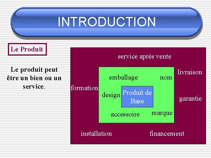 INTRODUCTION Le Produit Le produit peut être un bien ou un service après vente